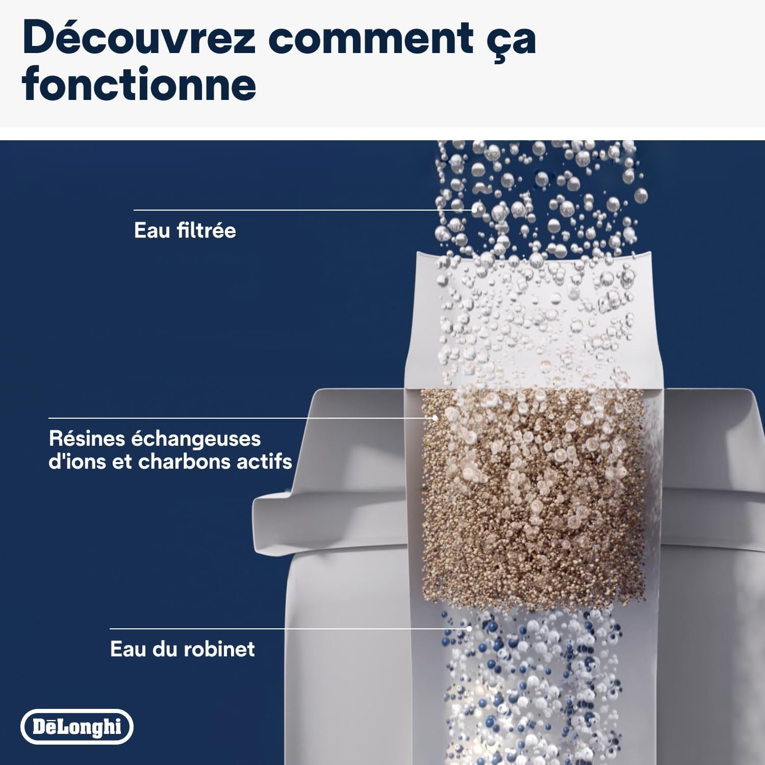 Cartouche filtrante - DELONGHI - DLSC002 pour machine à café à grains